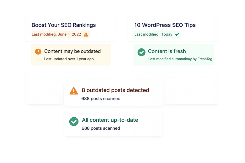 Freshtag is a last modified date plugin for WordPress. It adds the last modified date to your posts, checks for out of date content and also can help you update your old content.